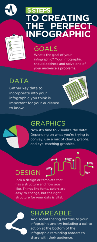5 Steps to Make the Perfect Infographic