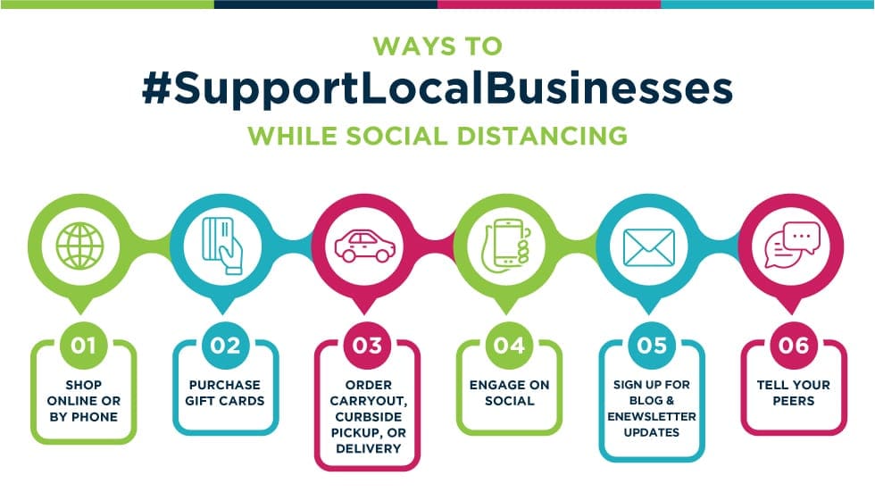 Supporting Local Businesses While Social Distancing